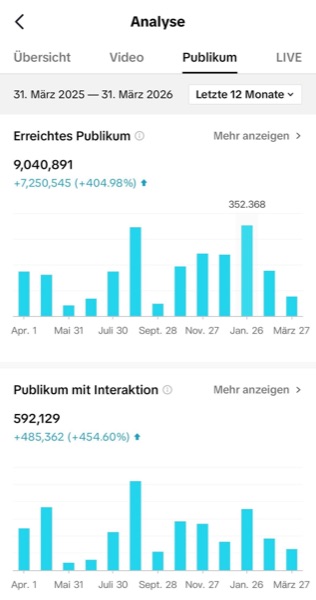 F&ouml;rde Sparkasse Analytics